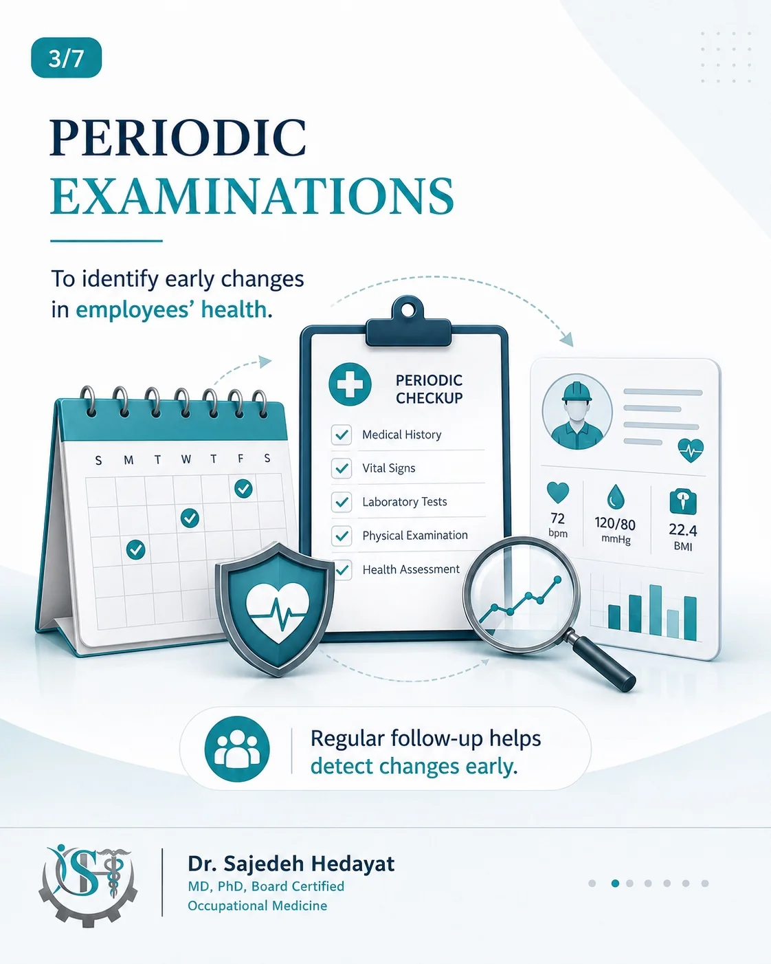 Periodic Examinations and Medical Surveillance