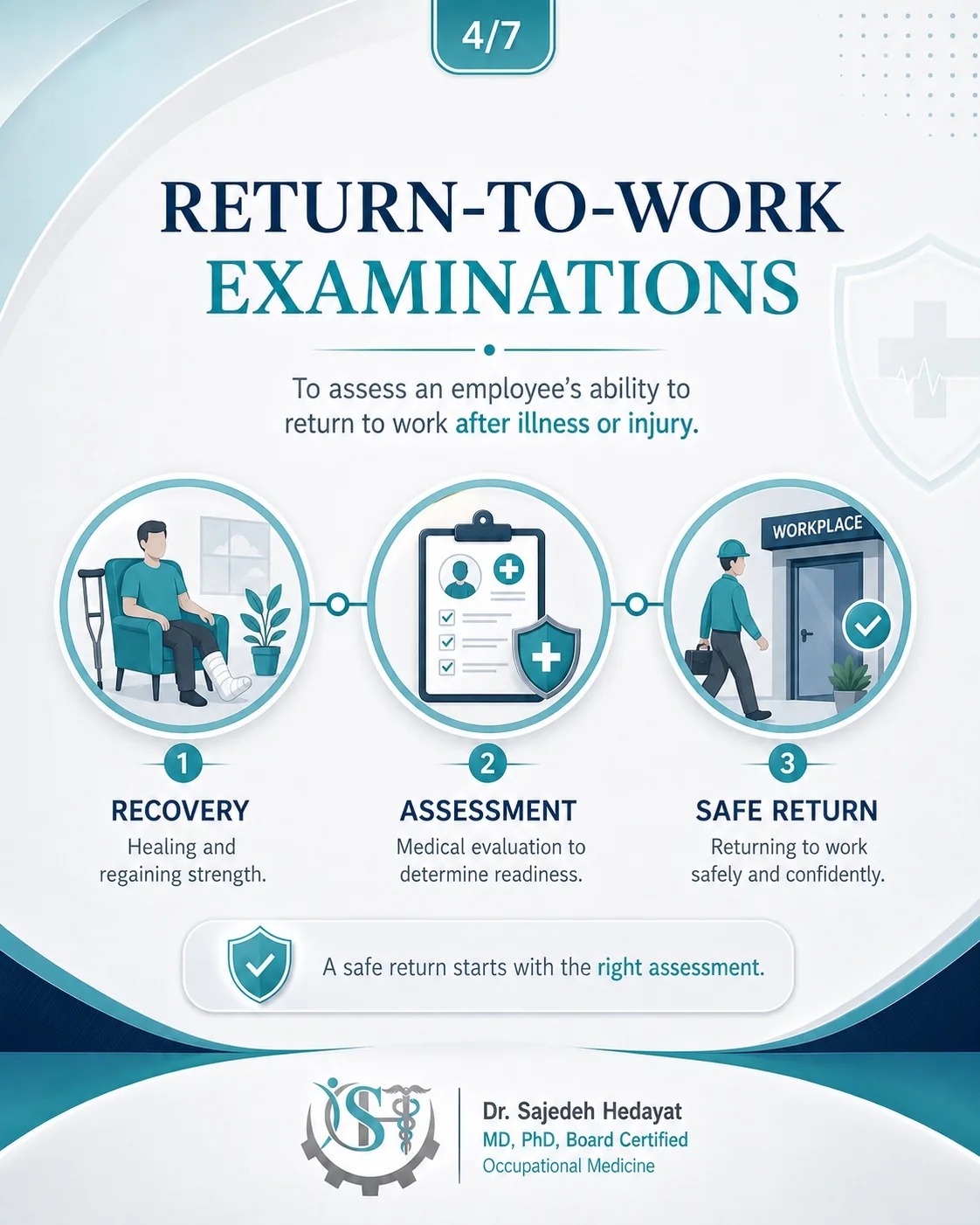 Return-to-Work Assessment After Illness or Injury